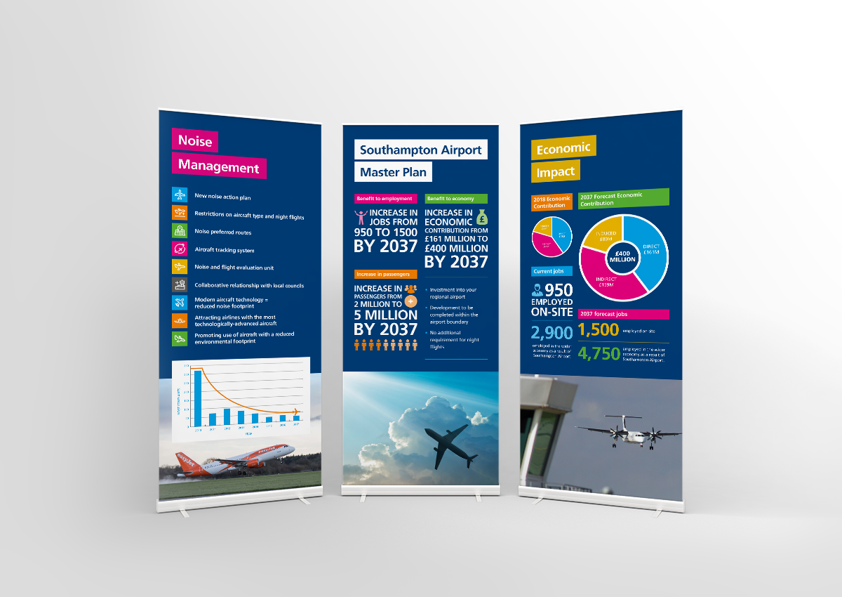 Southampton Airport’s Draft Master Plan 2037