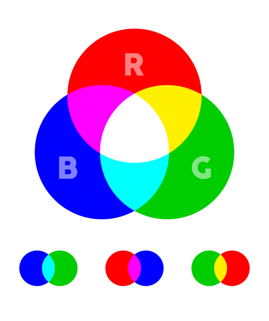 RGB PMS Explained